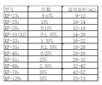 舟山空调维修