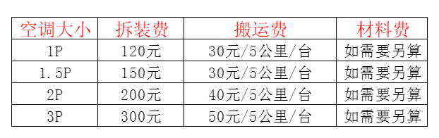 舟山空调移机及费用电话在哪里找